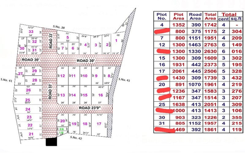 Guru Layout