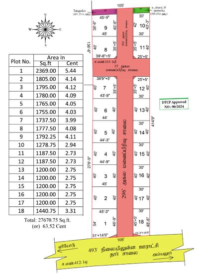 MNS Layout